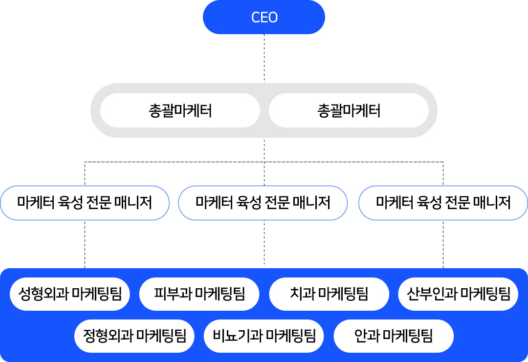 오렘기획 병원마케팅 section08 img 이미지