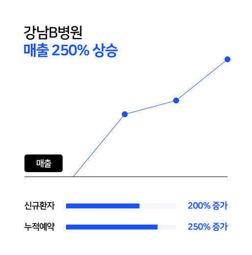 오렘기획 병원마케팅 section09 img2 이미지