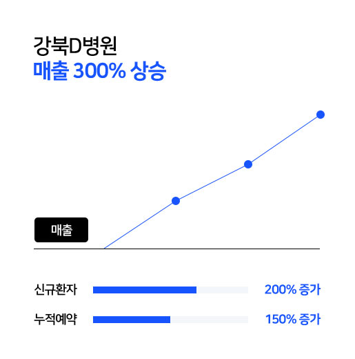 오렘기획 병원마케팅 section09 img3 이미지