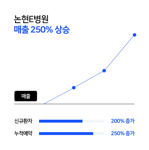오렘기획 병원마케팅 section09 img6 이미지